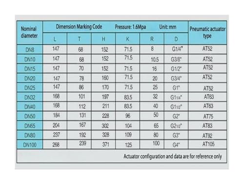 Vanne à bille pneumatique trois pièces pour simplifier la maintenance - 6