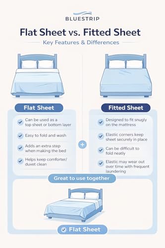 Image of Blue Strip Polycotton Bedsheet, Double 90x100 (Blue & Camel) | Hotel Quality | Soft, Breathable & Colourfast | Wrinkle Resistant | Machine Washable | Pillow Covers Included