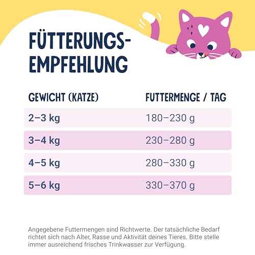 Pets Deli Silky Cream Katzen Nassfutter Quetschbeutel Huhn, schleckbar, geeignet für Katzen ohne Zähne, getreidefrei, ohne Zucker, 12x70g, Premium Qualität