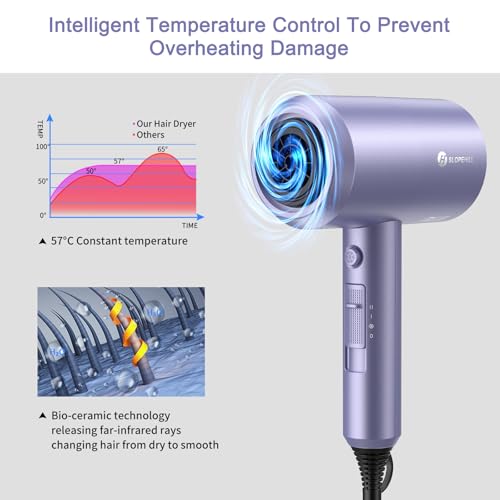 Image of slopehill Professional Ionic Hair Dryer, Lavender