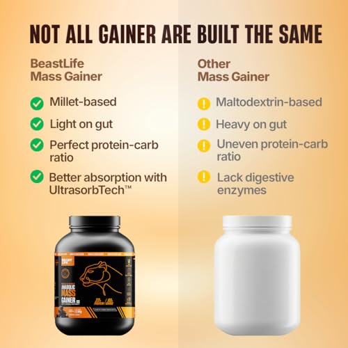 Image of Beast Life High Protein Mass /Weight Gainer | 2.5 KG | Belgian Chocolate with Free Shaker | NABL LAB Tested | For Muscle Gain & Fast Growth | Cereal-Based Formula, No Maltodextrin | India's #1 Cereal Based Bulk Gainer