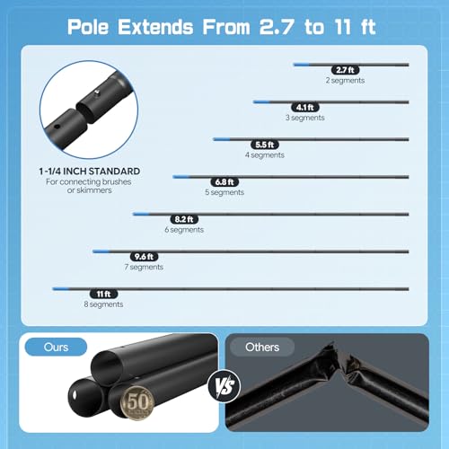 UIRWAY 6-in-1 Deluxe Swimming Pool Cleaning Kit - Includes Detachable Pool Brush, Deep Leaf Skimmer & Fine Mesh Net, Small Brush, Gloves, Adjustable Aluminum Pole Inground & Above Ground Cleaning by UIRWAY - Image 8