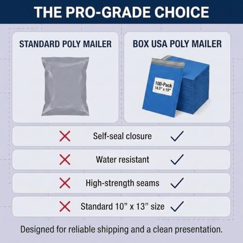Image of BOX USA Shipping Bags 10 x 13 (100-Pack) Blue - Heavy Duty Self-Adhesive Envelope Poly Mailers for Packing