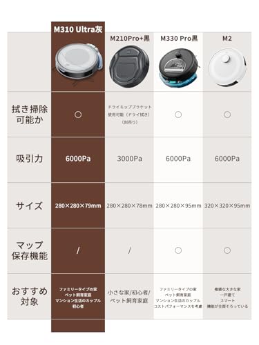 Lefant Aspirateur Robot 6000Pa, Navigation Laser dToF, Évitement Précis des Obstacles, Anti-Enchevêtrement Idéal pour Poils d'animaux, Cheveux et Sols Durs, Contrôle par App/Alexa, M310 Ultra