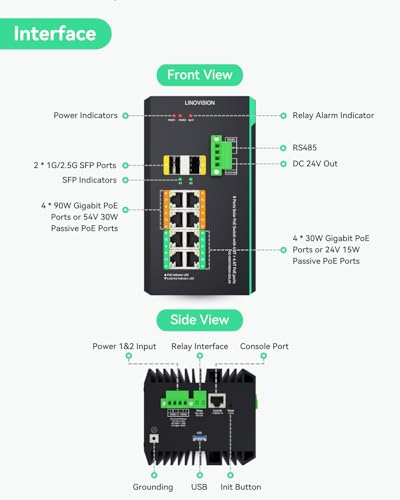Image of LINOVISION Industrial 8 Ports L2+ Managed Solar PoE++ Switch with RS485 | DC12~57V Input, 4 BT PoE++ Ports, Configurable 24V Passive PoE Output, DC24V Output, Cloud managed 12V PoE Switch, NDAA