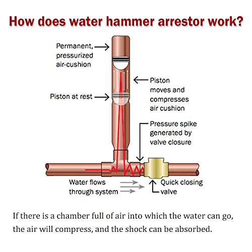 Watflow Water Hammer Arrestor 3/4\"GHT Thread, Water Hammer Arrestor Washing Machine, 2 Pcs