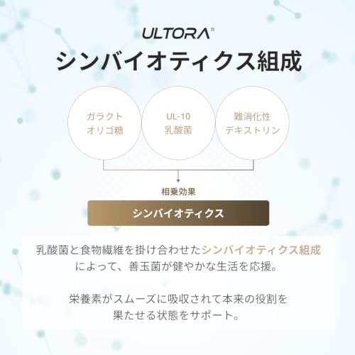 ホエイ ダイエット
