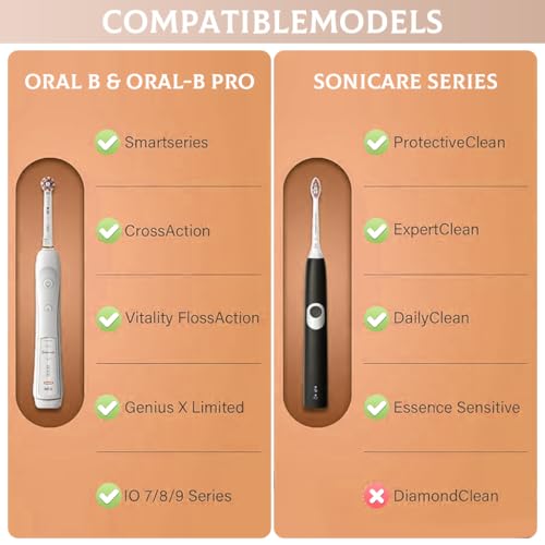 Image of HANNEA Electric Toothbrush Hard Travel Case for Oral-B Pro Pro 500 300 1500 iO Series 7 8 9, Portable EVA Protective Storage Bag Holder, Electric Toothbrush Cover case