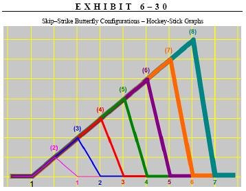 Options Trading : The Hidden Reality