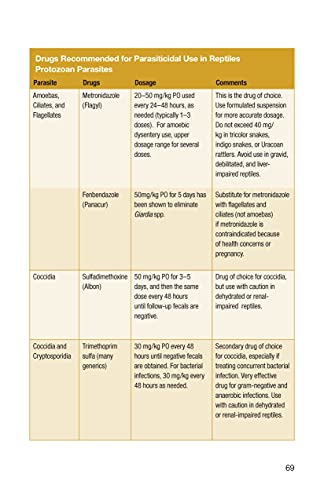 Understanding Reptile Parasites (Advanced Vivarium Systems)