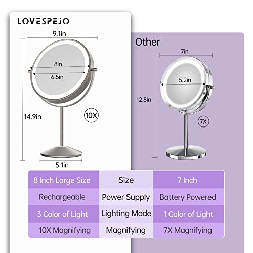 Lovespejo Lighted Makeup Mirror With Magnification, 1X 10X Magnifying Mirror With Light, Rechargeable 8'' Hd Double Sided Tabletop Vanity Mirror, 3 Color Led Dimmable Desk Lit Cosmetic Mirror #TOP4