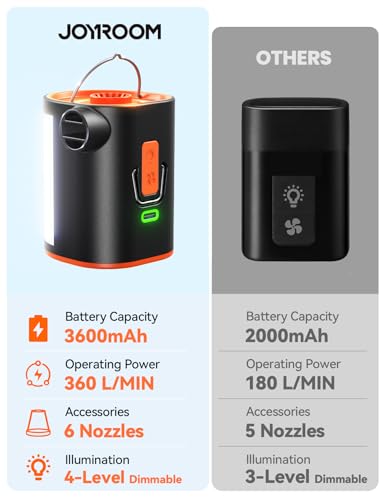 JOYROOM Air Pump for Inflatables with Upgraded 3600mAh 5C Power Battery - image 9