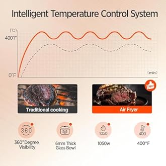 Glass Air Fryer,4.5QT Air Fryer with Viewing Glass Pot, Air Fry, Roast, Reheat, Dehydrate, Air Crisp Technology,Nonstick & Dishwasher Safe Basket,97% Less Oil,Features Digital Timer