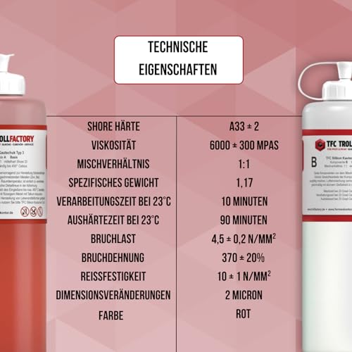 TFC Silikon Kautschuk Typ 3 I Dubliersilikon mittelhart I Zinnguss Bleiguss, hitzebeständig I 1 kg (2 x 500 g)