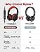 Mpow CH6S Kids Headphones with Microphone Over Ear, On Ear Headphones for Kids with HD Sound Sharing Function for Children Boys Girls, Volume Limit Safe 85dB,94dB Headset for School, Travel