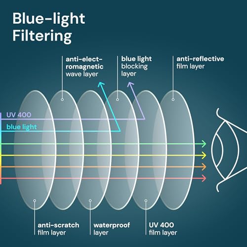 Image of Gaoye 2.25 Professional Reading Glasses for All Day - Computer Readers with Blue Light Protection - Value Pack