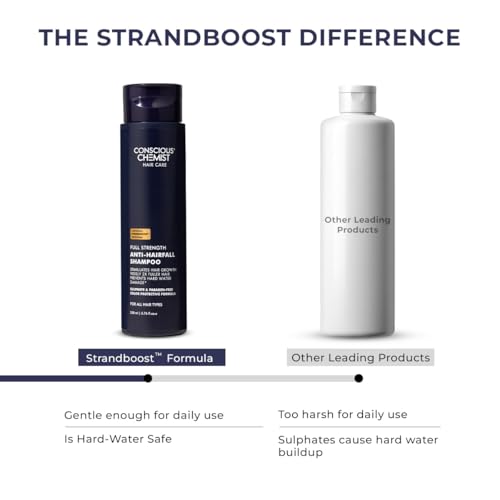Image of Conscious Chemist Anti Hairfall Shampoo | Saw palmetto, Yeast Extract, Rosemary OIl & Keratin | 2x Hair Fall Control & 96% Saw New Hair Growth | Hard Water Safe | With StrandBoost️ Technology | Paraben & SLS Free | For All Hair Types | Women & Men | 200ml