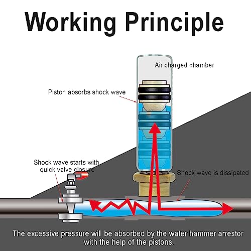Stainless Steel Water Hammer Arrestor 3/8" male compression and 3/8" female compression For For Dishwasher and Toilet Stop Hammering Reduce Banging
