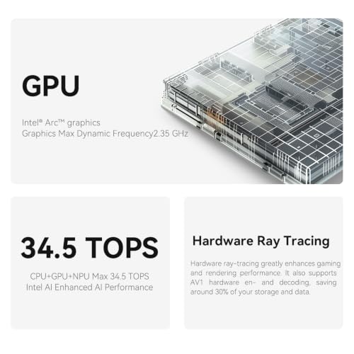 Image of Beelink Intel Mini PC GTi14 Core Ultra 9 185H 32GB DDR5 5600MHz 1TB SSD