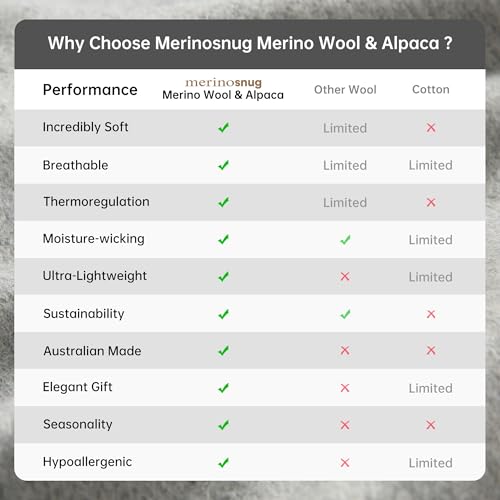 Merino Wool Alpaca Scarf, Australian Shawl Cashmere Wrap, Pashmina Wraps for Women, Year-Round Travel Scarf Shawl4