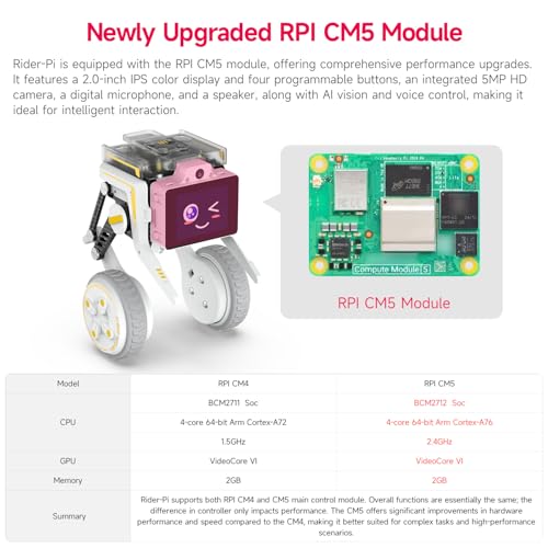 Image of Yahboom Raspberry-Pi Compute Module 5 Self-Balancing Python Programming Robot Two-Wheeled AI Vision Recognition Bionic Built-in IMU,Provide AI Data (Includes CM5)