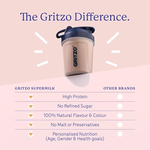 Gritzo SuperMilk Overall Growth (13+y Boys), 12g Protein Powder (Double Chocolate, 400g) | Zero Refined Sugar, 20 Vitamins & Minerals