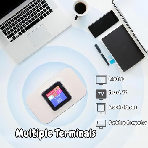 Image of GIANAC WiFi Dongle with LED Display| Pocket Wireless Hotspot 4G /5G SIM Supported | 300 Mbps Speed | 3000mAh Battery | Multi-Device Support (10 Devices) | Laptop WiFi Dongle