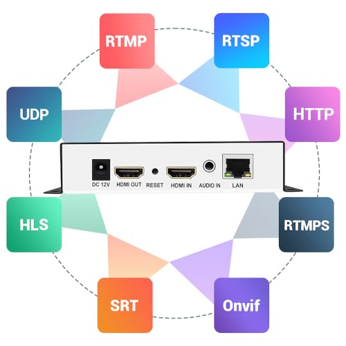 Mejores review On-line Servidor iptv espanol los más solicitados. 3 Imagen adicional
