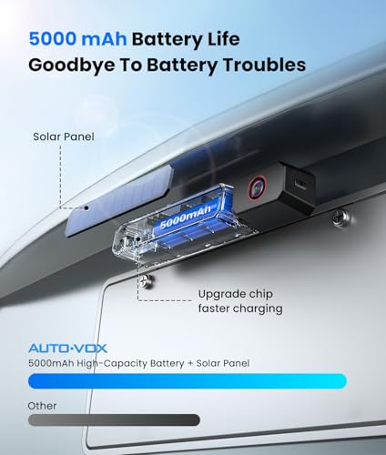 Wireless Backup Camera for Truck