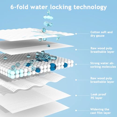 Image of Super Absorbent & Leak-Proof Puppy /Kitten Training Pads | 5-Layer Washable Pet Pee Pads for Dogs & Cats | Housebreaking, Car Travel, Post-Surgery Care, Outdoor (17.6 inchx23.6 inch, Blue, 50 PCS)
