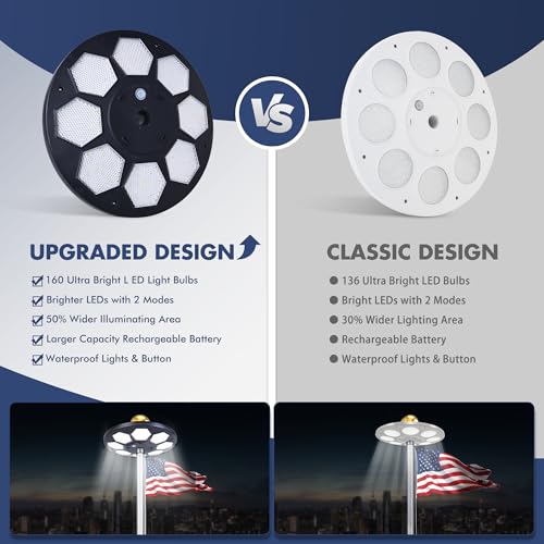 image for PPQ Solar Flagpole LED Light,Black 160 LED Ultra Bright Flag Pole Ligh