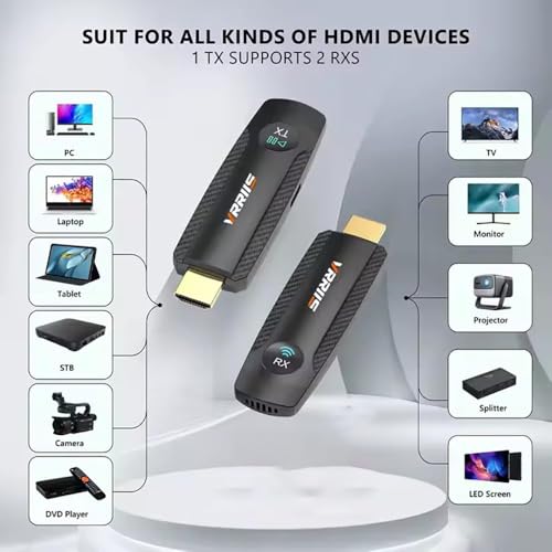 Image of ETZIN Wireless HDMI Transmitter and Receiver, Plug and Play, 100M /350FT Long Range 2.4G /5G 1080P HD Output Wireless HDMI Extender Kit for Streaming Video /Audio from Laptop,PC to HDTV / 100M EPL-WL094