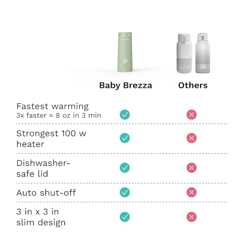 Baby Brezza Portable Baby Bottle Warmer - Breastmilk + Formula Safe, Green - image 8