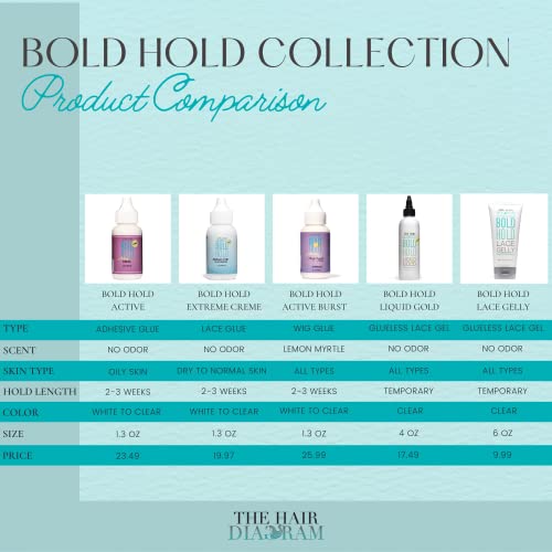 the hair diagram - bold hold active reloaded - strong hold glue for wigs and hair systems - invisible bonding - formulated for oily skin - non toxic - humidity resistant amp water