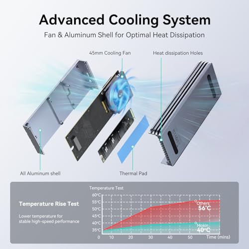 Image of MOKiN 80Gbps M.2 NVMe SSD Enclosure with LCD Display, Cooling Fan, PCIe Gen5, M.2 Enclosure Compatible with Thunderbolt 5 /4 /3 & USB4 /3.1 /3 /2, Supports NVMe 2280 /2260 /2242 /2230 SSDs up to 8TB
