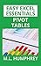 Pivot Tables (Easy Excel Essentials)