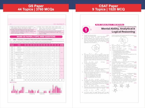 Image of Disha 32 Topic-wise UPSC Civil Services IAS Prelims Previous Year Solved Papers 1 & 2 (1995 - 2026) 17th Edn | FREE Unsolved Mains GS & Essay Qns (2013-25) | General Studies & CSAT PYQs for 2027