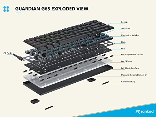 Teclado Gamer G65 Guardian 60% Conectividad USB-C miniatura 3