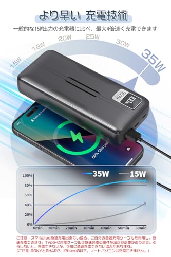 Qtonthy モバイルバッテリー 42000mAh の商品画像 2