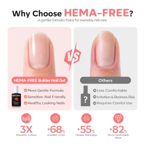 Image of modelones Builder Nail Gel Barely Pink HEMA-Free Builder Color Gel Polish | 8-in-1 Sheer Pink Strengthener Rubber Base Gel Polish for Nail Extension, Natural Apex, Self-Leveling, U /V Cured Home Salon