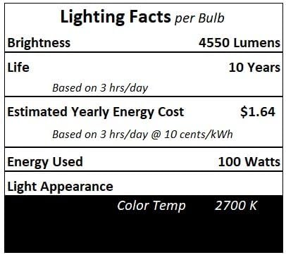 Technical Precision Replacement for Osram Sylvania 64458 Halogen Light Bulb is Compatible with Osram Sylvania