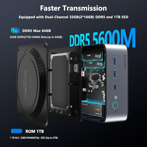 Image of ALLIWAVA H90Pro Mini PC, AMD Ryzen 7 8745HS (8C /16T, Up to 4.9GHz) Mini Desktop Computer, Radeon 780M, 32GB DDR5 1TB PCIe SSD, Dual 2.5G LAN, WiFi6 /HDMI /USB-C /DP /Gaming /Office Small PC