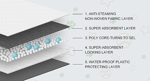 Image of COCOYO Dog Training Pads丨Carbon Absorb Eliminating Urine Odor Puppy Pads丨Premium Charcoal Dog Pee Pads (100 Count, 17.5x23.5 inch)