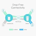 TP-Link AC2600 WiFi Booster & Repeater (RE650) – Extends Coverage with Dual Band 2600Mbps, Gigabit Port, 4X4 MU-MIMO, Access Point Mode