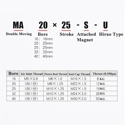 Vérin pneumatique double effet MA20 course 120mm en acier inoxydable - 3