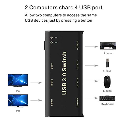 ABLEWE 4 Porte USB 3.0 Switch per 2 PC,Commutatore USB Switch 2 Ingressi 4 Uscite per Condividere Mouse, Tastiera, Hard Drive, Stampante, Scanner