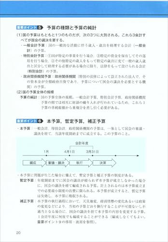 公務員試験 専門科目の参考書おすすめ12冊！憲法・民法・経済学・行政学を科目別に解説