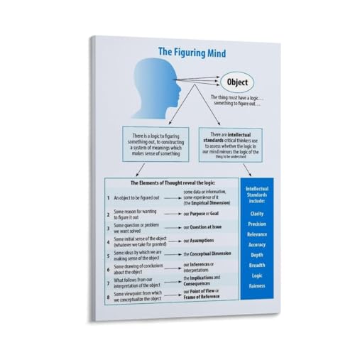 Mastering Critical Thinking Graphic Guide Knowledge（5）Wall Art, Wall Delor, Poster