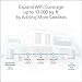 NETGEAR Orbi Pro WiFi 6 Mini Mesh System (SXK30) | Router with 1 Satellite Extender for Business or Home | VLAN, QoS | Coverage up to 4,000 sq. ft., 40 Devices | AX1800 802.11 AX (up to 1.8Gbps)