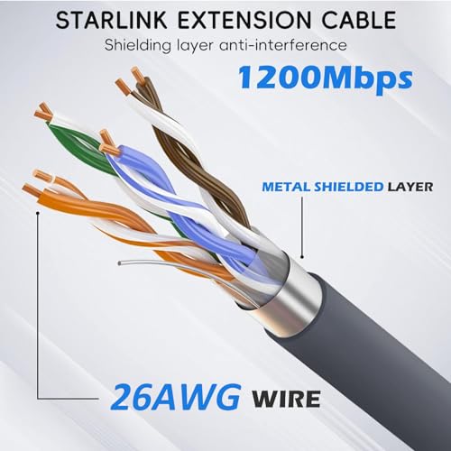 Câble Starlink rectangulaire v2 haute performance de 9,1 m gris CHGRNLF